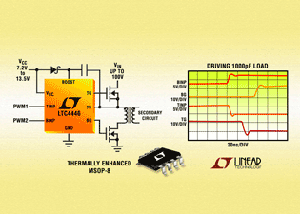 凌力爾特發表一款高頻、高輸入供應電壓(100V)MOSFET驅動器LTC4446。（來源：廠商） BigPic:315x225