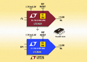 Linear推出12/10/8位元I²C與SPI DAC系列 BigPic:315x225