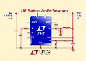 凌力爾特(Linear)發表H等級的LT3481。LT3481為一款34V(36V(MAX))、 BurstMode降壓切換穩壓器. BigPic:315x225
