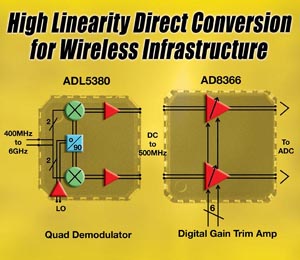 ADI推出新正交解調器與雙通道增益調整放大器