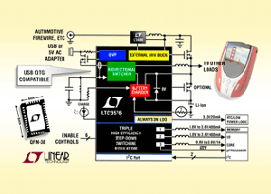 Linear推出24mm2切换式电源管理器 BigPic:315x225