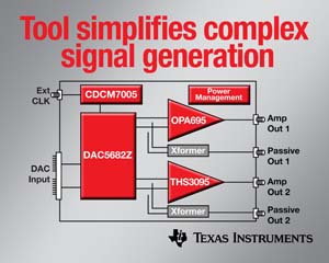 TI的TSW3070開發套件可簡化高速數位類比轉換器(DAC)與放大器之間的複雜介面，內含時脈與電源管理裝置，可進一步簡化設計並縮短週期時間。（來源：廠商）
