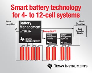 TI全新智能电池管理IC可扩展电池管理控制器支持4至12节锂离子充电电池满足电动工具与电动自行车的使用需求。（来源：厂商）