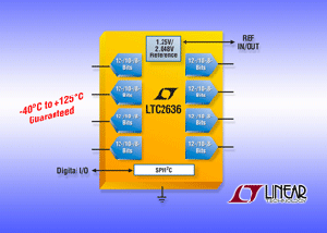 Linear推出系列DAC于极小封装内建10ppm/°C参考 BigPic:315x225