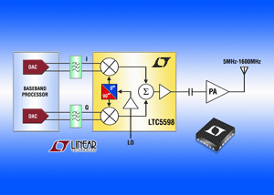 Linear推出5MHz至1.6GHz高线性度直接转换正交调变器