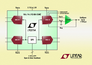 凌力爾特推出四組16位元電流輸出數位至類比轉換器。 BigPic:315x225