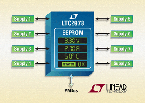 Linear推出電源供應監視器和控制器 BigPic:315x225