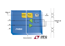 Linear推出隔離式RS485 uModule收發器-LTM2881。