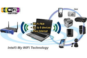 My WiFi技術讓系統與其他網路產品間的溝通更為便捷