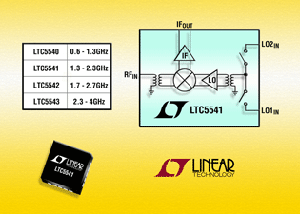 凌力尔特发表LTC554x，为一系列四款新型高动态范围的下变频混合器。 BigPic:315x225