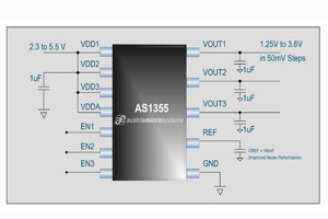 奥地利微电子推出三信道线性稳压器