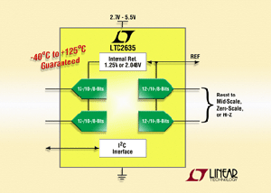 Linear推出LTC2635，12-/10-/8-位四组DAC，可重设至Hi-Z。