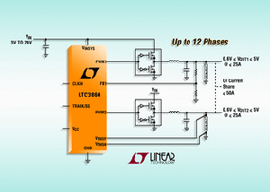 Linear推出新款双组输出同步降压DC/DC控制器 BigPic:315x225