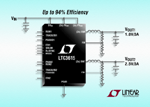 LTC3615 - 同步降压稳压器