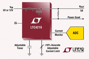 Linear推出5Amp MOSFET控制器LTC4219