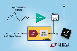 Linear推出精小6GHz RMS功率偵測器 BigPic:306x204