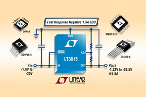 Linear推出新款1.5A负低压差线性稳压器 BigPic:315x210