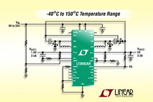 Linear推出高溫等級36 VIN，具備60V 瞬變保護的雙組3.5A(IOUT)，2.25MHz降壓DC/DC轉換器。