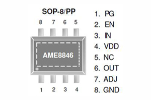 安茂微電子 AME8846 可提供3A輸出電流超低壓差穩壓器