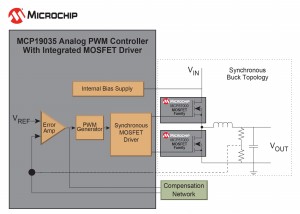 Microchip推出全新電源轉換控制器系列及其首個功率MOSFET元件系列