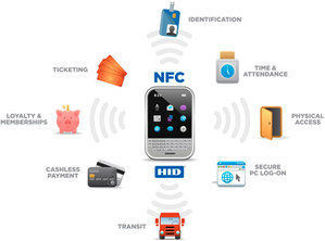 NFC的應用領域非常廣泛 BigPic:500x371