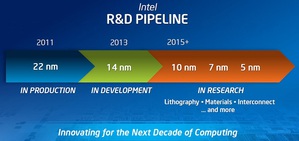 Intel 制程技术Roadmap