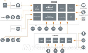 ST Ericsson发表3.0GHz行动处理器 BigPic:600x364