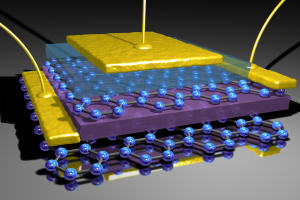 在石墨烯電晶體中，帶電荷的電子的移動將實現每秒高達數兆的極快速開關
