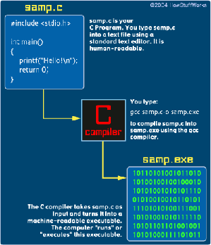 C是一種美麗的程式語言 BigPic:400x465