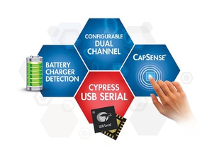 CapSense觸控感測與電池充電偵測技術 BigPic:600x449