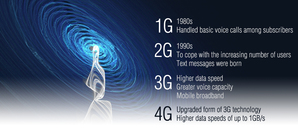當市場發展到LTE-A，下一步呢？LTE-B準備接班！