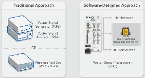软件设计VST与传统仪器之间的差别比较。