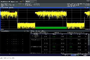 R&S 讯号及频谱分析仪支持 IEEE 802.11p 车间通讯