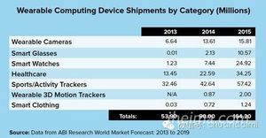 (Source: ABI Research)