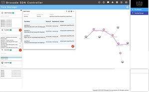 新Brocade SDN Controller 2.0与应用协助服务供应商和企业顺利转移到现代化的New IP网路