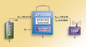 高效率同步升降壓轉換器LTC3335具備晶片上的精密庫侖計數器，並可提供50mA的連續輸出電流。