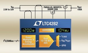 LTC4282透過控制外部N通道MOSFET緩慢上電電容，確保從運作中的2.9V至33V背板的安全電路板插拔。