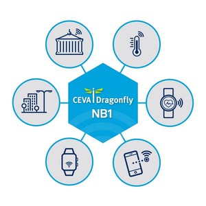 预先整合由CEVA-X1处理器、最佳化的RF和基频软体组成的第13 版Cat-NB1数据机IP解决方案，能缩短上市时间并降低入门门槛。