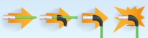 igus ibow 90 度電纜接頭彎角器可簡單、快捷地調整電纜接頭的角度。