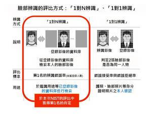 NEC人臉辨識系統的特色(source:NEC)