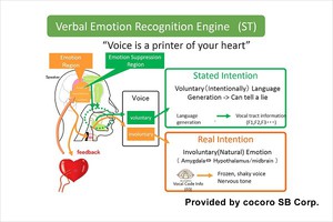 瑞萨电子R-Car支援cocoro SB情绪引擎，让汽车能读取驾驶者情绪并做出最隹回应。