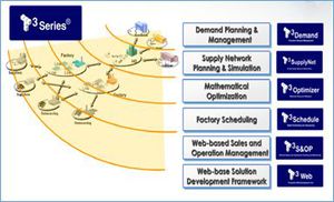 台橡導入T3系列SCM智能製造供應鏈管理系統平台