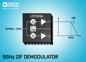 300MHz至9GHz高线性度I/Q解调器，支援1GHz频宽，并实现高达60dB的镜频抑制性能