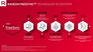 AMD Radeon FreeSync技术为业界最广为采用的解决方案，带来无瑕且流畅的游戏体验。