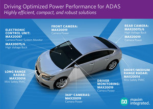 Maxim 发布全新PMIC，优化汽车ADAS的供电设计，电源管理IC提供高性能、小尺寸、高效率，并为先进汽车子系统提供所需保护。