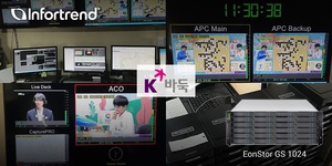 南韓的K-Baduk有線電視公司採用普安EonStor GS 1024S進行多媒體檔案歸檔管理