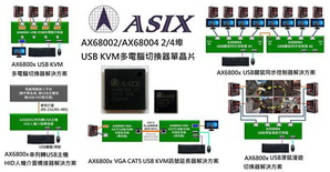 亞信高整合USB KVM切換器單晶片解決方案
