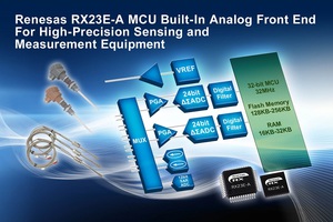 瑞薩電子日前推出32位元RX微控制器（MCU）的RX23E-A產品家族