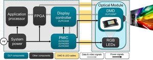 DLP230NP晶片组的简化应用图