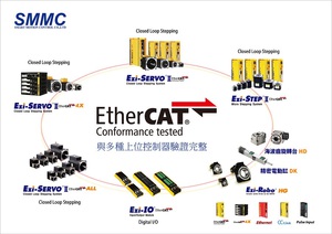 司麦德发表Ezi-SERVO II EtherCAT步进伺服马达，可与多种上位控制器验证完整